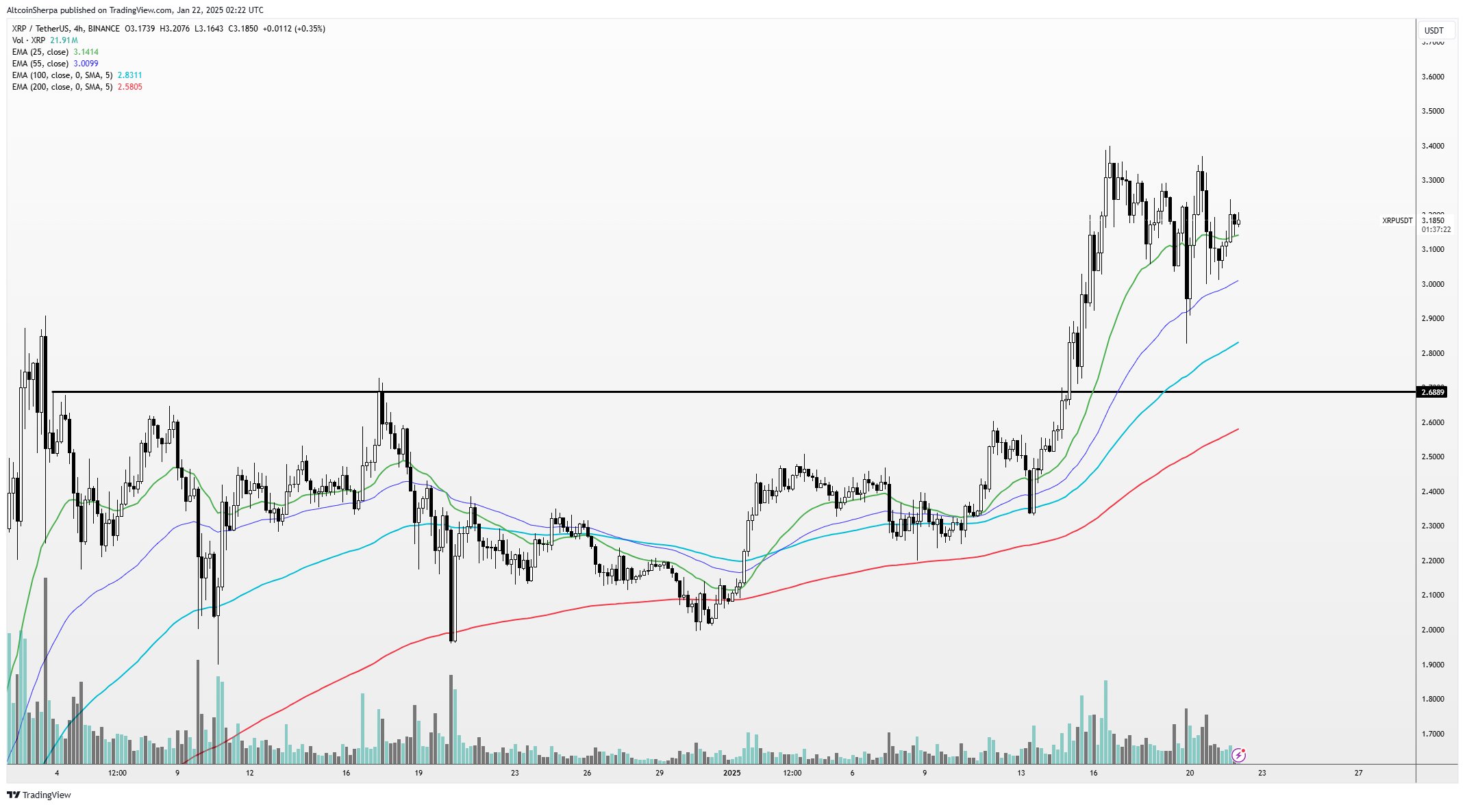 XRP Poised for a Breakout, Says Reputed Crypto Analyst